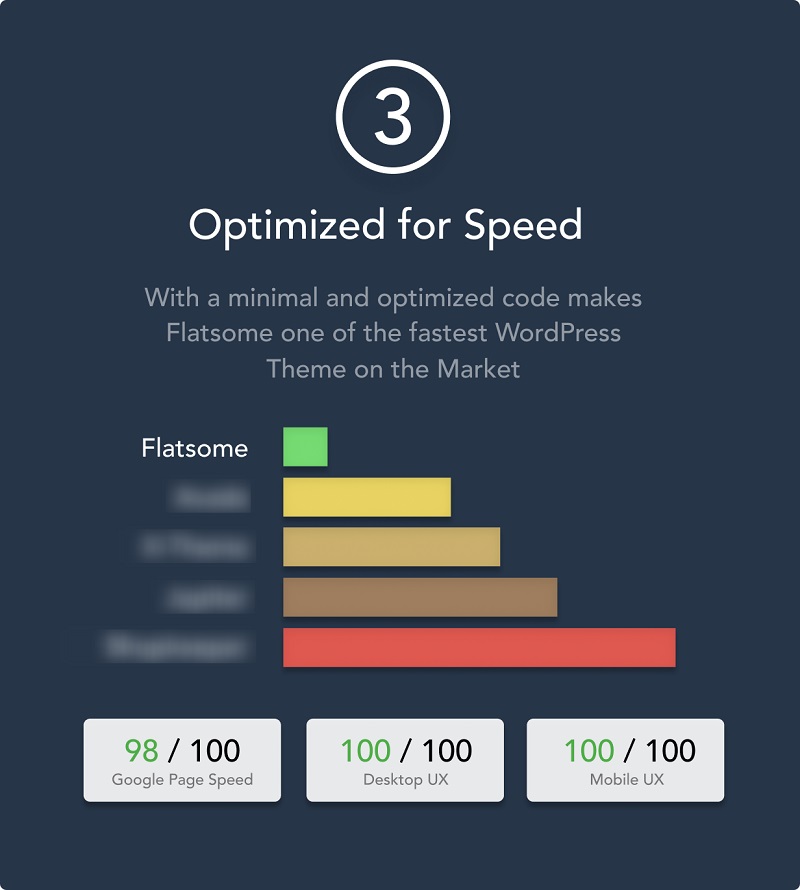 speed-Flatsome-Wordpress-Theme